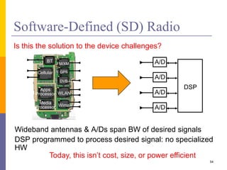 Software-Defined (SD) Radio
 Wideband antennas & A/Ds span BW of desired signals
 DSP programmed to process desired signal: no specialized
HW
Cellular
Apps
Processor
BT
Media
Processor
GPS
WLAN
Wimax
DVB-H
FM/XM A/D
A/D
DSP
A/D
A/D
Is this the solution to the device challenges?
Today, this isn’t cost, size, or power efficient
54
 