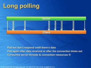 Long polling




         Poll but don’t respond untill there’s data
         Poll again after data received or after the connection times out
         Consumes server threads & connection resources 



© 2010 E4D LTD. All rights reserved. Tel: 054-5-767-300, Email: Eyal@E4D.co.il
 