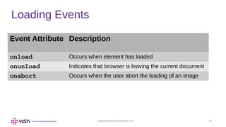 www.webstackacademy.com ‹#›
Loading Events
Event Attribute Description
onload Occurs when element has loaded
onunload Indicates that browser is leaving the current document
onabort Occurs when the user abort the loading of an image
 