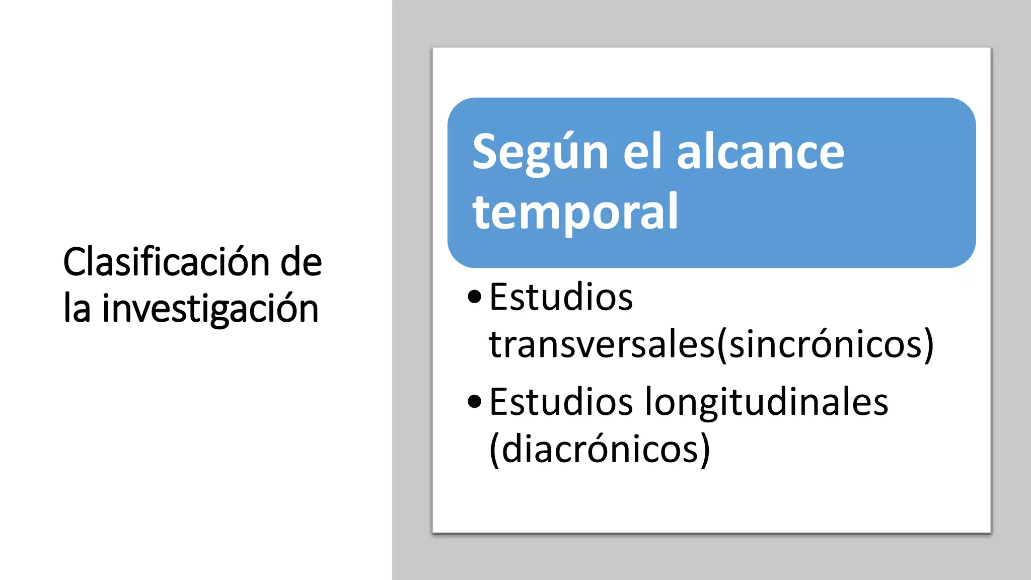 Clasificación de
la investigación
Según el alcance
temporal
•Estudios
transversales(sincrónicos)
•Estudios longitudinales
(diacrónicos)
 