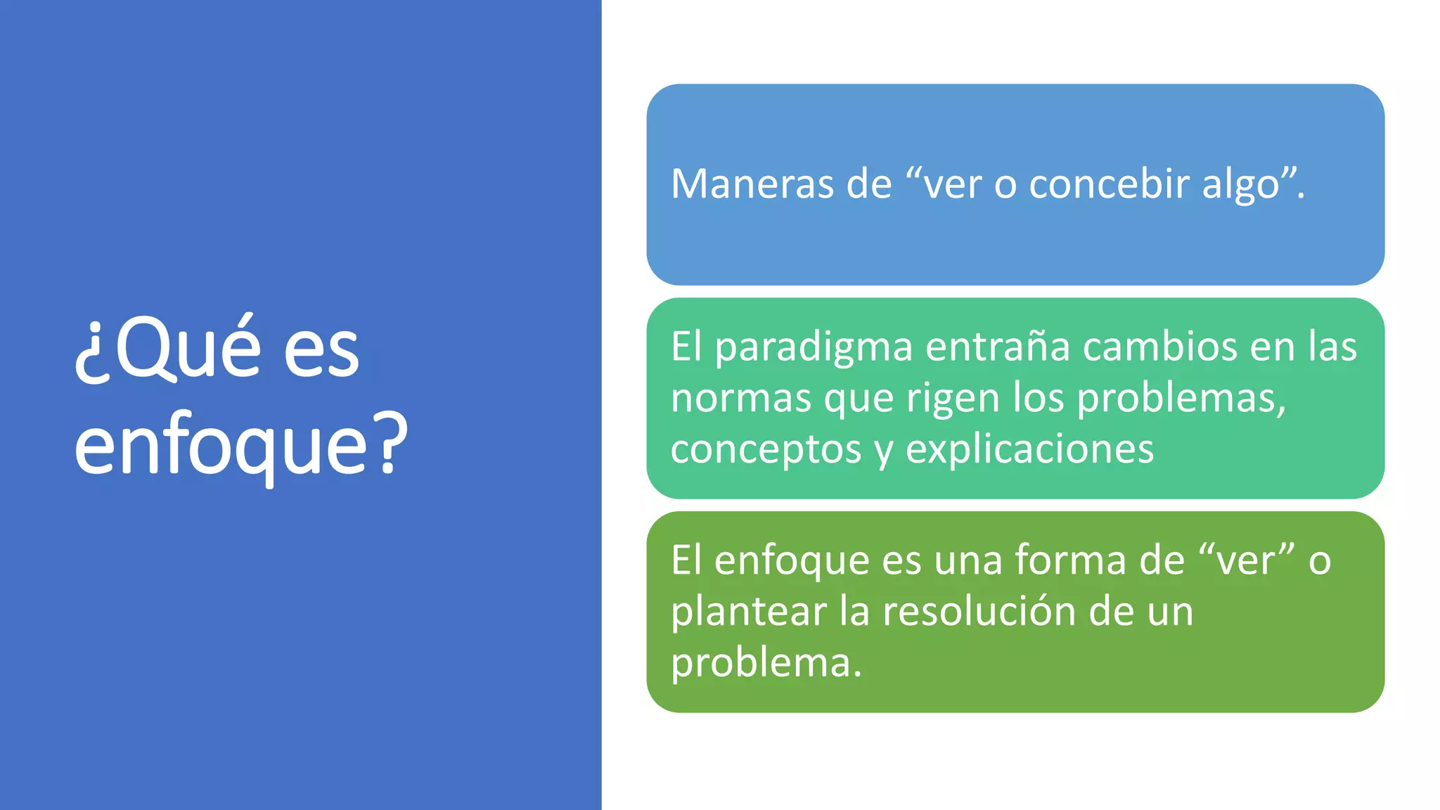 ¿Qué es
enfoque?
Maneras de “ver o concebir algo”.
El paradigma entraña cambios en las
normas que rigen los problemas,
conceptos y explicaciones
El enfoque es una forma de “ver” o
plantear la resolución de un
problema.
 