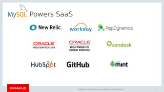 Copyright © 2018, Oracle and/or its affiliates. All rights reserved. |
Powers SaaS
10
 