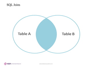 www.webstackacademy.com
SQL Joins
 