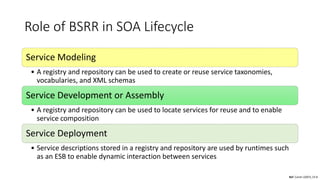 Role of BSRR in SOA Lifecycle
Ref: Carter (2007), Ch 8
Service Modeling
• A registry and repository can be used to create or reuse service taxonomies,
vocabularies, and XML schemas
Service Development or Assembly
• A registry and repository can be used to locate services for reuse and to enable
service composition
Service Deployment
• Service descriptions stored in a registry and repository are used by runtimes such
as an ESB to enable dynamic interaction between services
 