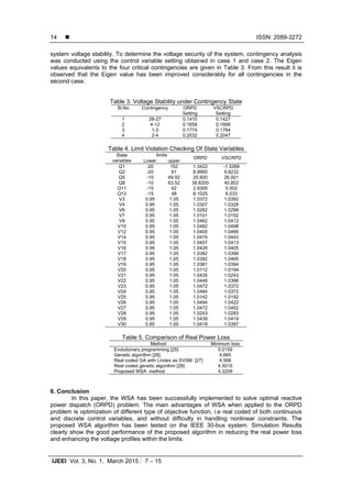  ISSN: 2089-3272
IJEEI Vol. 3, No. 1, March 2015 : 7 – 15
14
system voltage stability. To determine the voltage security of the system, contingency analysis
was conducted using the control variable setting obtained in case 1 and case 2. The Eigen
values equivalents to the four critical contingencies are given in Table 3. From this result it is
observed that the Eigen value has been improved considerably for all contingencies in the
second case.
Table 3. Voltage Stability under Contingency State
Sl.No Contingency ORPD
Setting
VSCRPD
Setting
1 28-27 0.1410 0.1427
2 4-12 0.1658 0.1668
3 1-3 0.1774 0.1784
4 2-4 0.2032 0.2047
Table 4. Limit Violation Checking Of State Variables
State
variables
limits
ORPD VSCRPD
Lower upper
Q1 -20 152 1.3422 -1.3269
Q2 -20 61 8.9900 9.8232
Q5 -15 49.92 25.920 26.001
Q8 -10 63.52 38.8200 40.802
Q11 -15 42 2.9300 5.002
Q13 -15 48 8.1025 6.033
V3 0.95 1.05 1.0372 1.0392
V4 0.95 1.05 1.0307 1.0328
V6 0.95 1.05 1.0282 1.0298
V7 0.95 1.05 1.0101 1.0152
V9 0.95 1.05 1.0462 1.0412
V10 0.95 1.05 1.0482 1.0498
V12 0.95 1.05 1.0400 1.0466
V14 0.95 1.05 1.0474 1.0443
V15 0.95 1.05 1.0457 1.0413
V16 0.95 1.05 1.0426 1.0405
V17 0.95 1.05 1.0382 1.0396
V18 0.95 1.05 1.0392 1.0400
V19 0.95 1.05 1.0381 1.0394
V20 0.95 1.05 1.0112 1.0194
V21 0.95 1.05 1.0435 1.0243
V22 0.95 1.05 1.0448 1.0396
V23 0.95 1.05 1.0472 1.0372
V24 0.95 1.05 1.0484 1.0372
V25 0.95 1.05 1.0142 1.0192
V26 0.95 1.05 1.0494 1.0422
V27 0.95 1.05 1.0472 1.0452
V28 0.95 1.05 1.0243 1.0283
V29 0.95 1.05 1.0439 1.0419
V30 0.95 1.05 1.0418 1.0397
Table 5. Comparison of Real Power Loss
Method Minimum loss
Evolutionary programming [25] 5.0159
Genetic algorithm [26] 4.665
Real coded GA with Lindex as SVSM [27] 4.568
Real coded genetic algorithm [28] 4.5015
Proposed WSA method 4.3209
6. Conclusion
In this paper, the WSA has been successfully implemented to solve optimal reactive
power dispatch (ORPD) problem. The main advantages of WSA when applied to the ORPD
problem is optimization of different type of objective function, i.e real coded of both continuous
and discrete control variables, and without difficulty in handling nonlinear constraints. The
proposed WSA algorithm has been tested on the IEEE 30-bus system. Simulation Results
clearly show the good performance of the proposed algorithm in reducing the real power loss
and enhancing the voltage profiles within the limits.
 