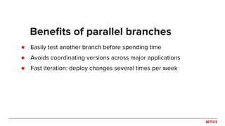 ● Easily test another branch before spending time
● Avoids coordinating versions across major applications
● Fast iteration: deploy changes several times per week
Beneﬁts of parallel branches
 