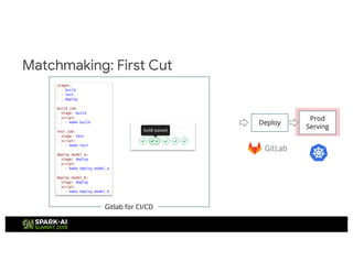 Matchmaking: First Cut
Prod
Serving
Deploy
Gitlab for CI/CD
 