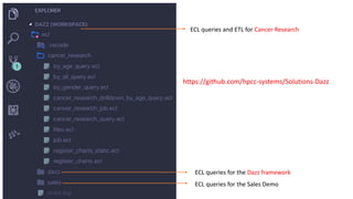 ECL queries and ETL for Cancer Research
ECL queries for the Dazz framework
ECL queries for the Sales Demo
https://github.com/hpcc-systems/Solutions-Dazz
 