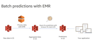 Batch predictions with EMR
Query for predictions with
Amazon ML batch API
Process data
with EMR
Raw data in S3
Aggregated data
in S3
Predictions
in S3 Your application
 