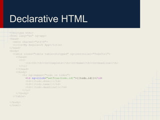 Declarative HTML
<!doctype html>
<html lang="en" ng-app>
<head>
  <meta charset="utf-8">
  <title>My AngularJS App</title>
</head>
<body>
  <table class="table table-stripped" ng-controller="TodoCtrl">
    <thead>
       <tr>
           <th>ID</th><th>Complete</th><th>Name</th><th>Deadline</th>
       </tr>
    </thead>
    <tbody>
         <tr ng-repeat="todo in todos">
           <td ng-click="setTrue(todo.id)">{{todo.id}}</td>
            <td>{{todo.done}}</td>
           <td>{{todo.name}}</td>
           <td>{{todo.deadline}}</td>
         </tr>
    </tbody>
  </table>

</body>
</html>
​
​
 