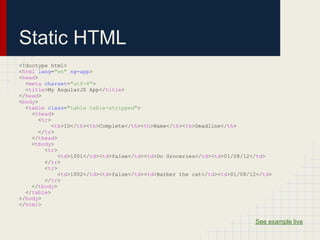 Static HTML
<!doctype html>
<html lang="en" ng-app>
<head>
  <meta charset="utf-8">
  <title>My AngularJS App</title>
</head>
<body>
  <table class="table table-stripped">
    <thead>
      <tr>
          <th>ID</th><th>Complete</th><th>Name</th><th>Deadline</th>
      </tr>
    </thead>
    <tbody>
        <tr>
            <td>1001</td><td>false</td><td>Do Groceries</td><td>01/08/12</td>
        </tr>
        <tr>
            <td>1002</td><td>false</td><td>Barber the cat</td><td>01/08/12</td>
        </tr>
    </tbody>
  </table>
</body>
</html>
​


                                                                         See example live
 