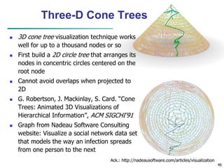46
Three-D Cone Trees
 3D cone tree visualization technique works
well for up to a thousand nodes or so
 First build a 2D circle tree that arranges its
nodes in concentric circles centered on the
root node
 Cannot avoid overlaps when projected to
2D
 G. Robertson, J. Mackinlay, S. Card. “Cone
Trees: Animated 3D Visualizations of
Hierarchical Information”, ACM SIGCHI'91
 Graph from Nadeau Software Consulting
website: Visualize a social network data set
that models the way an infection spreads
from one person to the next
Ack.: http://nadeausoftware.com/articles/visualization
 