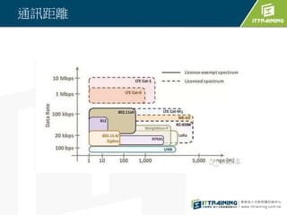 通訊距離
 