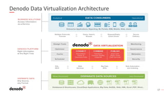 17
Denodo Data Virtualization Architecture
 