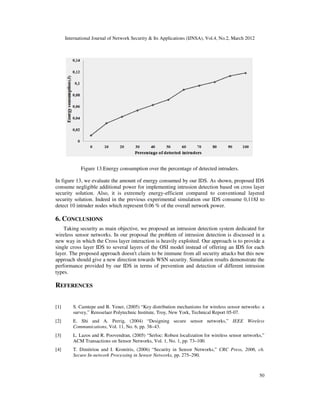 International Journal of Network Security & Its Applications (IJNSA), Vol.4, No.2, March 2012
Figure 13.Energy consumption
In figure 13, we evaluate the amount of energy consumed by our IDS. As shown, proposed IDS
consume negligible additional power for implementing intrusion detection based on
security solution. Also, it is extremely energy
security solution. Indeed in the previous experimental simulation our IDS consume 0,118J to
detect 10 intruder nodes which represent 0.06 % of the overall network power.
6. CONCLUSIONS
Taking security as main objective, we proposed an intrus
wireless sensor networks. In our proposal the problem of intrusion detection is discussed in a
new way in which the Cross layer
single cross layer IDS to several layers of the OSI model instead of offering
layer. The proposed approach doesn't claim to be immune
approach should give a new direction towards WSN security. Simulation results demonstrate the
performance provided by our IDS in terms of prevention and detection of different intrusion
types.
REFERENCES
[1] S. Camtepe and B. Yener,
survey,” Rensselaer Polytechnic Institute, Troy, New York, Technical Report 05
[2] E. Shi and A. Perrig,
Communications, Vol. 11,
[3] L. Lazos and R. Poovendran,
ACM Transactions on Sensor Netw
[4] T. Dimitriou and I. Krontiris,
Secure In-network Processing in Sensor Networks,
International Journal of Network Security & Its Applications (IJNSA), Vol.4, No.2, March 2012
Energy consumption over the percentage of detected intruders.
, we evaluate the amount of energy consumed by our IDS. As shown, proposed IDS
consume negligible additional power for implementing intrusion detection based on
security solution. Also, it is extremely energy-efficient compared to conventional
. Indeed in the previous experimental simulation our IDS consume 0,118J to
detect 10 intruder nodes which represent 0.06 % of the overall network power.
Taking security as main objective, we proposed an intrusion detection system dedicated for
wireless sensor networks. In our proposal the problem of intrusion detection is discussed in a
Cross layer interaction is heavily exploited. Our approach is to provide a
ral layers of the OSI model instead of offering an IDS for each
proposed approach doesn't claim to be immune from all security attacks but this new
a new direction towards WSN security. Simulation results demonstrate the
performance provided by our IDS in terms of prevention and detection of different intrusion
(2005) “Key distribution mechanisms for wireless sensor networks: a
survey,” Rensselaer Polytechnic Institute, Troy, New York, Technical Report 05-07.
E. Shi and A. Perrig, (2004) “Designing secure sensor networks,” IEEE Wireless
ol. 11, No. 6, pp. 38–43.
. Poovendran, (2005) “Serloc: Robust localization for wireless sensor networks,”
ACM Transactions on Sensor Networks, Vol. 1, No. 1, pp. 73–100.
T. Dimitriou and I. Krontiris, (2006) “Security in Sensor Networks,” CRC Press, 2006, ch.
k Processing in Sensor Networks, pp. 275–290.
International Journal of Network Security & Its Applications (IJNSA), Vol.4, No.2, March 2012
50
over the percentage of detected intruders.
, we evaluate the amount of energy consumed by our IDS. As shown, proposed IDS
consume negligible additional power for implementing intrusion detection based on cross layer
efficient compared to conventional layered
. Indeed in the previous experimental simulation our IDS consume 0,118J to
ion detection system dedicated for
wireless sensor networks. In our proposal the problem of intrusion detection is discussed in a
interaction is heavily exploited. Our approach is to provide a
IDS for each
all security attacks but this new
a new direction towards WSN security. Simulation results demonstrate the
performance provided by our IDS in terms of prevention and detection of different intrusion
ireless sensor networks: a
07.
IEEE Wireless
“Serloc: Robust localization for wireless sensor networks,”
CRC Press, 2006, ch.
 