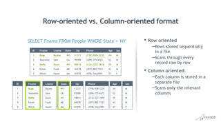 Row-oriented vs. Column-oriented format
• Row oriented
– Rows stored sequentially
in a file
– Scans through every
record row by row
• Column oriented:
– Each column is stored in a
separate file
– Scans only the relevant
columns
ID Fname Lname State Zip Phone Age Sex
1 Bugs Bunny NY 11217 (718) 938-3235 34 M
2 Yosemite Sam CA 95389 (209) 375-6572 52 M
3 Daffy Duck NY 10013 (212) 227-1810 35 M
4 Elmer Fudd ME 04578 (207) 882-7323 43 M
5 Witch Hazel MA 01970 (978) 744-0991 57 F
ID
1
2
3
4
5
Fname
Bugs
Yosemite
Daffy
Elmer
Witch
Lname
Bunny
Sam
Duck
Fudd
Hazel
State
NY
CA
NY
ME
MA
Zip
11217
95389
10013
04578
01970
Phone
(718) 938-3235
(209) 375-6572
(212) 227-1810
(207) 882-7323
(978) 744-0991
Age
34
52
35
43
57
Sex
M
M
M
M
F
SELECT Fname FROM People WHERE State = 'NY'
 