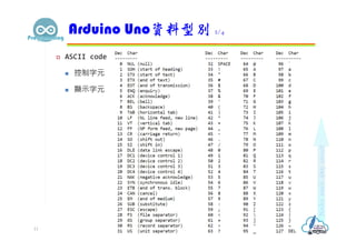  ASCII code
 控制字元
 顯示字元
Arduino Uno資料型別 2/4
11
 