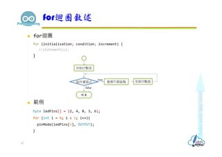  for迴圏
for (initialization; condition; increment) {
//statement(s);
}
 範例
byte ledPins[] = {2, 4, 8, 3, 6};
for (int i = 0; i < 5; i++){
pinMode(ledPins[i], OUTPUT);
}
for迴圈敘述
條件運算式 重複作業區塊
true
false
更新計數值
初始計數值
結束
47
 
