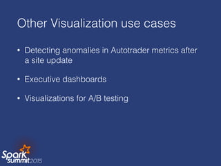 • Detecting anomalies in Autotrader metrics after
a site update
• Executive dashboards
• Visualizations for A/B testing
Other Visualization use cases
 