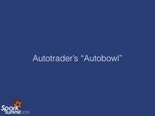 Autotrader’s “Autobowl”
 
