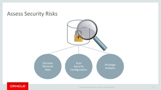 Copyright	©	2014	Oracle	and/or	its	affiliates.	All	rights	reserved.		|
Assess	Security	Risks
10
Discover
Personal
Data
Scan
Security
Configuration
Privilege
Analysis
 