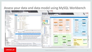 Copyright	©	2014	Oracle	and/or	its	affiliates.	All	rights	reserved.		|
Assess	your	data	and	data	model	using	MySQL	Workbench
17
 