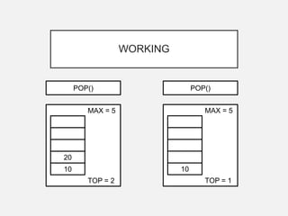 WORKING
10
20
TOP = 2
MAX = 5
10
TOP = 1
MAX = 5
POP()POP()
 