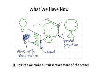 What We Have Now
Q. How can we make our view cover more of the scene?
 