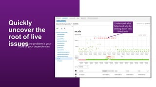 Understand what
failed and why by
drilling down into
failed tests

•

Detect if the problem is your
code or your dependencies

 