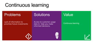 Continuous learning
Problems

Solutions

Value

Lack of information to
prioritize future investments

Access to customer usage
data to help you make
informed decisions.

Continuous learning

 