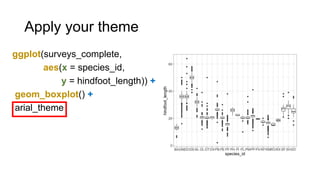 Apply your theme
ggplot(surveys_complete,
aes(x = species_id,
y = hindfoot_length)) +
geom_boxplot() +
arial_theme
 