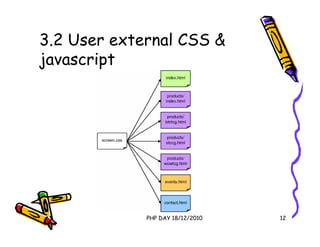 3.2 User external CSS &
javascript




             PHP DAY 18/12/2010   12
 