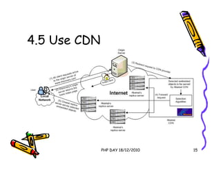 4.5 Use CDN




              PHP DAY 18/12/2010   15
 