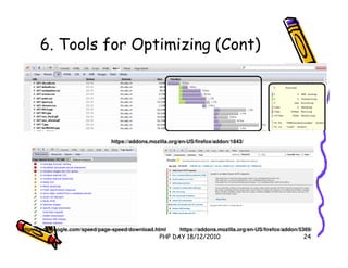 6. Tools for Optimizing (Cont)




                                https://addons.mozilla.org/en-US/firefox/addon/1843/




http://code.google.com/speed/page-speed/download.html     https://addons.mozilla.org/en-US/firefox/addon/5369/
                                                  PHP DAY 18/12/2010                                      24
 
