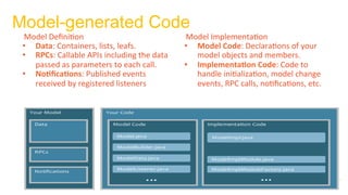 Model-generated Code
Model	Implementa)on	
•  Model	Code:	Declara)ons	of	your	
model	objects	and	members.	
•  Implementa=on	Code:	Code	to	
handle	ini)aliza)on,	model	change	
events,	RPC	calls,	no)ﬁca)ons,	etc.	
	
Model	Deﬁni)on	
•  Data:	Containers,	lists,	leafs.	
•  RPCs:	Callable	APIs	including	the	data	
passed	as	parameters	to	each	call.	
•  No=ﬁca=ons:	Published	events	
received	by	registered	listeners	
	
 