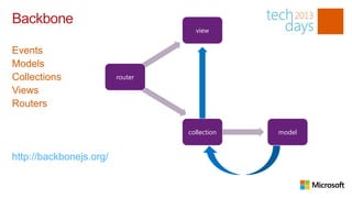 Backbone
                                    view


Events
Models
Collections              router            events

Views
Routers

                                  collection                 model


http://backbonejs.org/

                                                    events
 