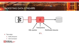 INGESTING DATA STREAMS
 Two ways
 Kafka Streamer
 Sink Connector
SQL queries Distributed closures
Transactions
Connect
ETL
 