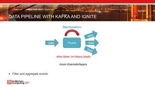 DATA PIPELINE WITH KAFKA AND IGNITE
 Filter and aggregate events
data Flume
filter/transform
data
slow down on heavy loads
more channels/layers
 