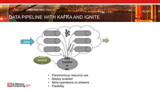 DATA PIPELINE WITH KAFKA AND IGNITE
data
filter
transfor
m
etc.
• Parsimonious resource use
• Replay enabled
• More operations on streams
• Flexibility
Other
source
s
 