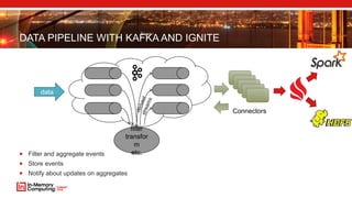 DATA PIPELINE WITH KAFKA AND IGNITE
 Filter and aggregate events
 Store events
 Notify about updates on aggregates
data
filter
transfor
m
etc.
Connectors
 