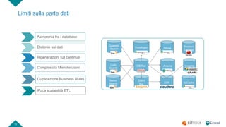15
Limiti sulla parte dati
DB Rel
Quaestio
Search
DWH
Rel
Ludo
Search
Nemo
Search XpCache
Portafoglio Tabula
Aracne
Session
Caching
Logging
CDR
Asincronia tra i database
Distonie sui dati
Rigenerazioni full continue
Complessità Manutenzioni
Duplicazione Business Rules
Poca scalabilità ETL
 