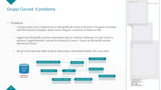 Gruppi Cerved: Il problema
• Problema:
• I Gruppi Italiani sono memorizzati su MongoDB allo scopo di favorire il recupero immediato
dell’informazione completa, senza dover eseguire n processi di lettura su DB
• Aggiornare MongoDB vuol dire intercettare tutte le modifiche effettuate sui dati Oracle e
produrre l’aggiornamento, avendo la sicurezza di avere i Gruppi su MongoDB sempre
allineati ad Oracle
• Ma gli eventi generati dalla struttura relazionale e intercettati tramite CDC sono tanti
Tabula
GRUPPO
SINTESI_GRUPPO
SINTESI_GRUPPO_COMPLESSO CAPO_GRUPPO
CAPO_GRUPPO_PF
STRUTTURA_GRUPPO
COMPONENTE_GRUPPO
GERARCHIA_GRUPPI
CAPO_GRUPPO_PG
Cerved
DBs
26
 