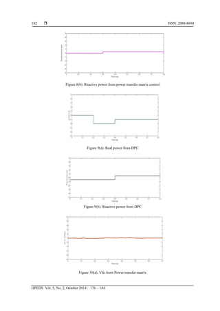  ISSN: 2088-8694
IJPEDS Vol. 5, No. 2, October 2014 : 176 – 184
182
Figure 8(b). Reactive power from power transfer matrix control
Figure 9(a). Real power from DPC
Figure 9(b). Reactive power from DPC
Figure 10(a). Vdc from Power transfer matrix
 