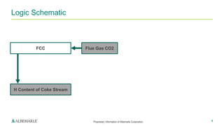 Proprietary Information of Albemarle Corporation.
Logic Schematic
4
Flue Gas CO2
H Content of Coke Stream
FCC
 