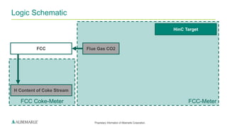 Proprietary Information of Albemarle Corporation.
FCC-MeterFCC Coke-Meter
Logic Schematic
Flue Gas CO2
H Content of Coke Stream
FCC
HinC Target
 