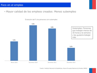 • Mayor calidad de los empleos creados: Menos subempleo 
Subempleo: Personas 
que trabajan menos de 
30 horas a la semana 
y les gustaría trabajar 
más 
Foco en el empleo 
Evolución del % de personas con subempleo 
Fuente: Instituto Nacional de Estadísticas, Nueva Encuesta Nacional de Empleo (NENE) 
9,4% 
9,9% 
9,8% 
9,2% 
Marzo 2010 Diciembre 2010 Diciembre 2011 Diciembre 2012 
 