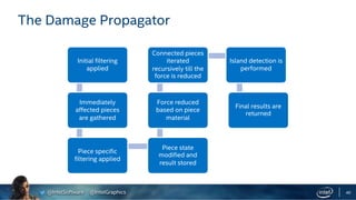 @IntelSoftware @IntelGraphics 40
The Damage Propagator
Initial filtering
applied
Immediately
affected pieces
are gathered
Piece specific
filtering applied
Piece state
modified and
result stored
Force reduced
based on piece
material
Connected pieces
iterated
recursively till the
force is reduced
Island detection is
performed
Final results are
returned
 