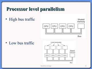 Processor level parallelismProcessor level parallelism
• High bus traffic
• Low bus traffic
Budditha Hettige 11
 