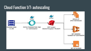 Cloud Function 1/7: autoscaling
 
