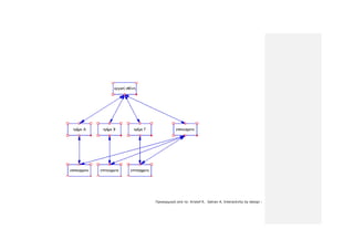 Πξνζαξκνγή από ην: Kristof R. Satran A. Interactivity by design :
 